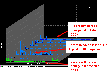 Vibration_Graph.png